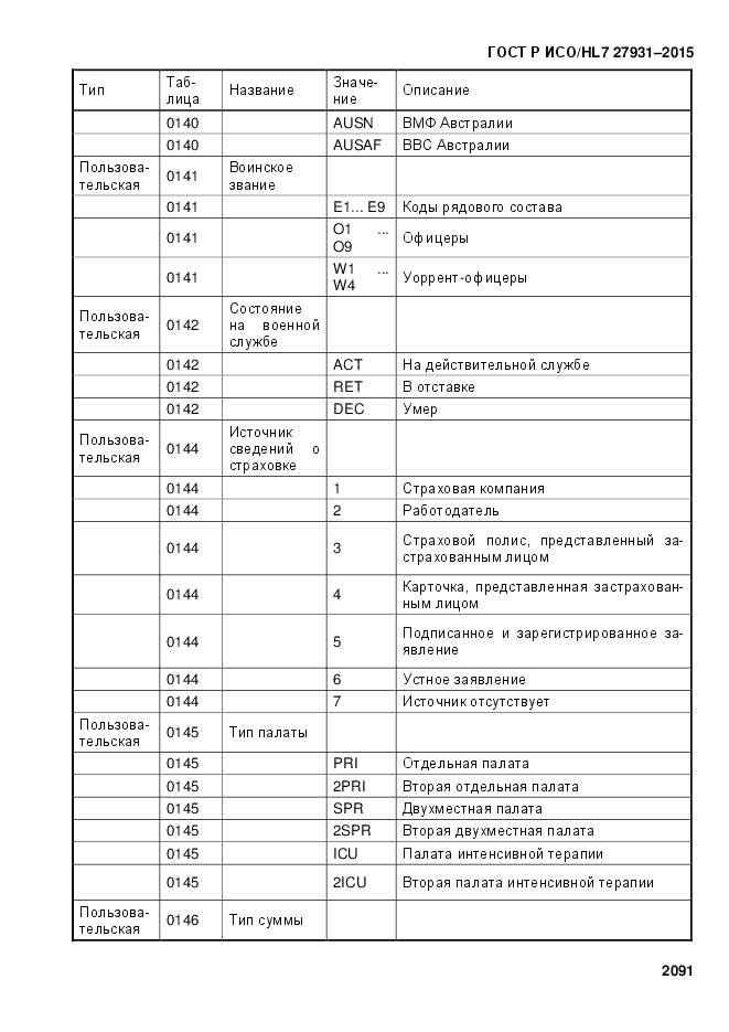 ГОСТ Р ИСО/HL 7 27931-2015, страница 2098